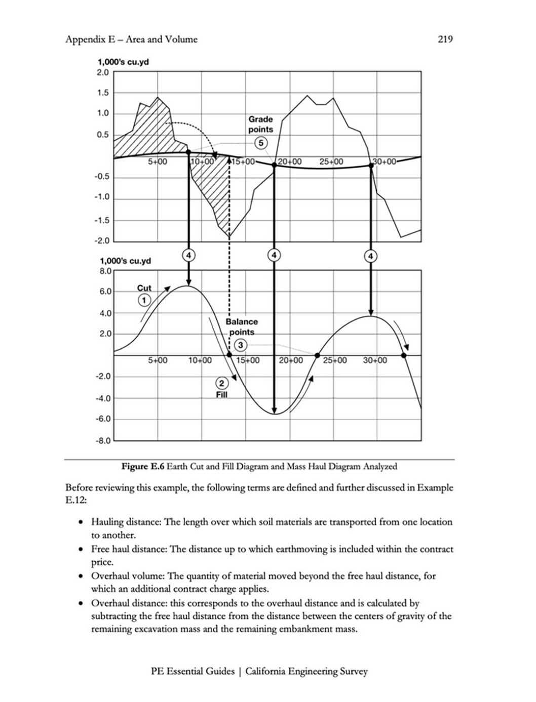 The Essential Guide to Passing the California Engineering Survey Exam - Image 6