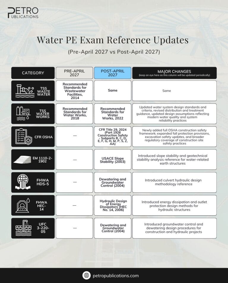 NCEES Civil PE Exam Specification Changes in 2027: Prep Tips