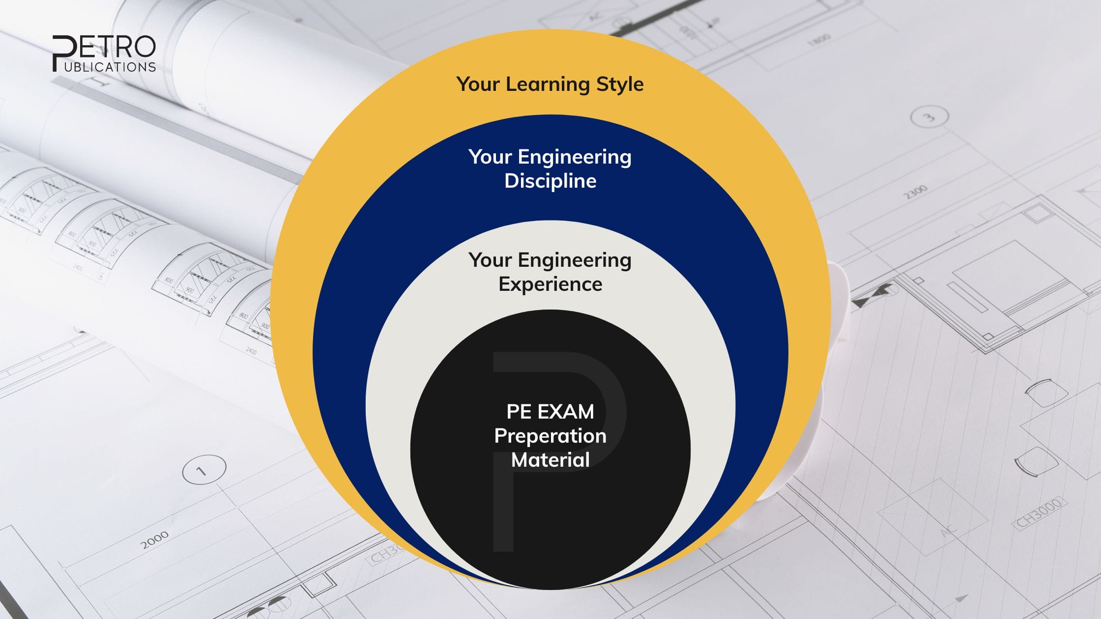 Learning styles - PE exam preparation materials with Petro Publications.