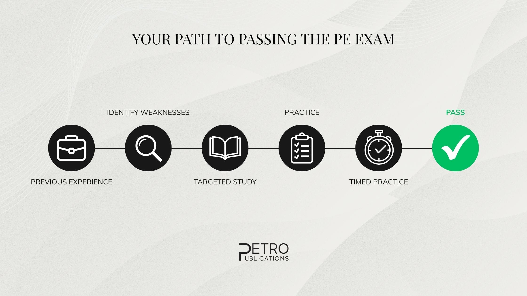 What to do after you've failed the PE exam - your path to passing the PE exam - insights from Petro Publications.