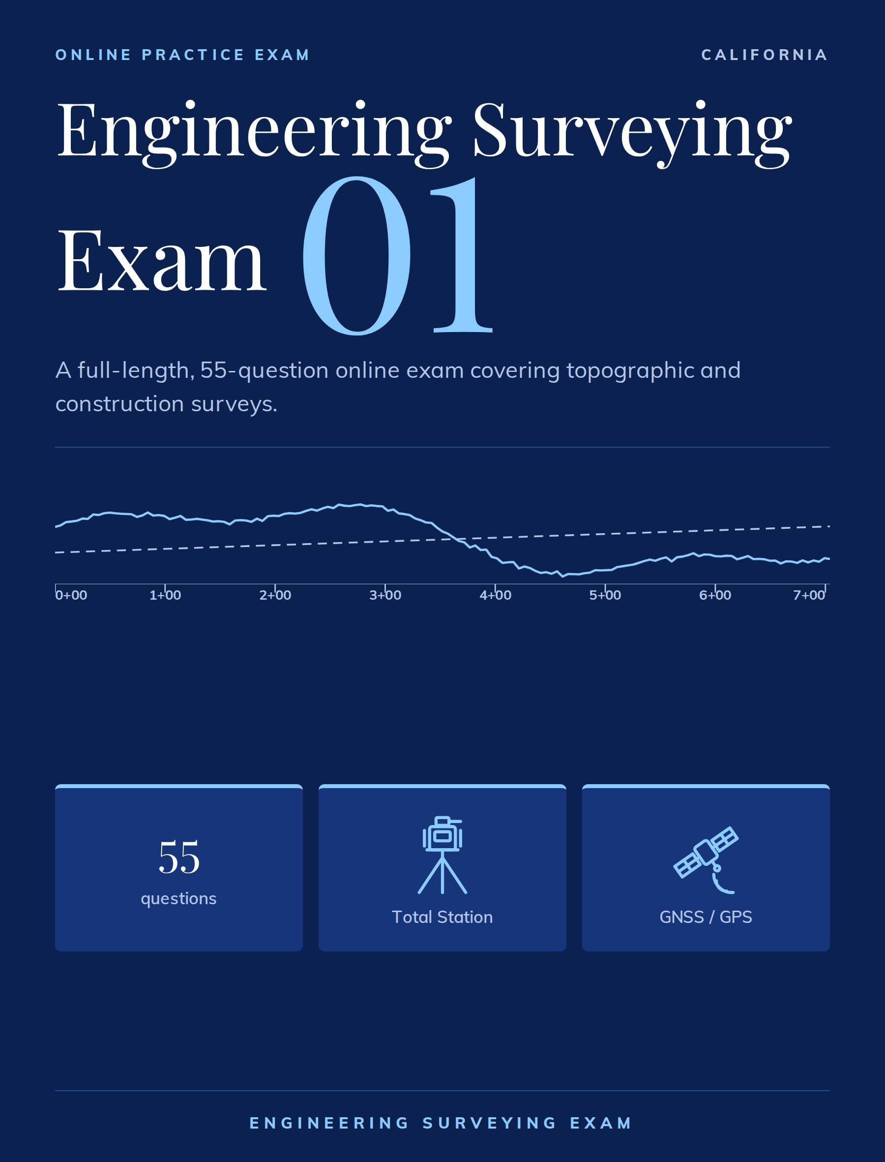 Engineering Surveying Exam 1